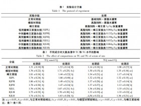 蜂王浆蛋白和脂类降血脂功能的研究
