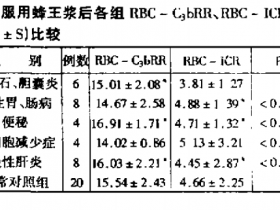 蜂王浆对免疫系统的作用