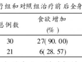 冻干蜂王浆胶囊对肿瘤患者的免疫调节作用——附30例临床报告