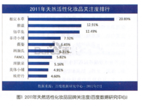 浅谈蜂产品在化妆品领域的发展前景
