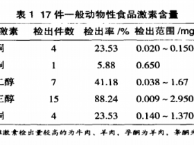 浅析蜂王浆的激素效应