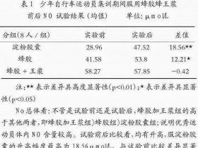 实验证实:运动员服用蜂胶、蜂王浆,效果好