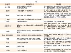 蜂产品服用中的瞑眩反应及其应对措施