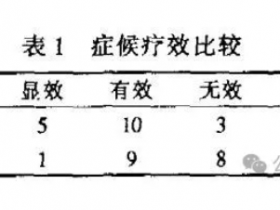 蜂胶片治疗原发性肝癌36例临床报告